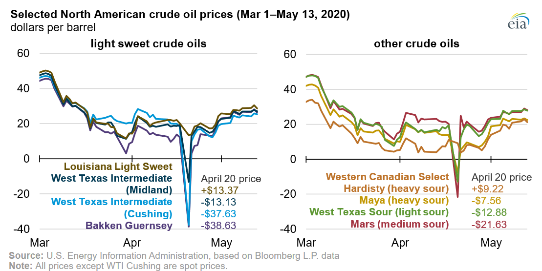 Harga Minyak Turun Saat Pembicaraan Iran-Oman Soal Selat Hormuz Berlanjut